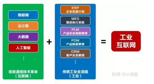 工業(yè)互聯網平臺應用落地加速 互聯網下半場開始了