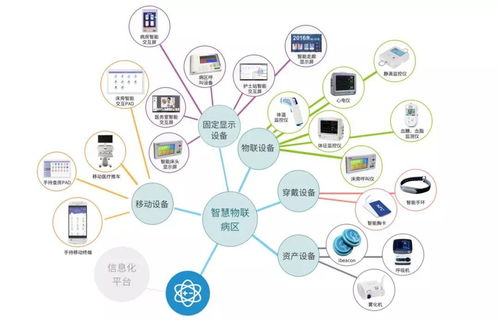 互聯(lián)網(wǎng) 護理 dict信息技術(shù)打造智慧病房